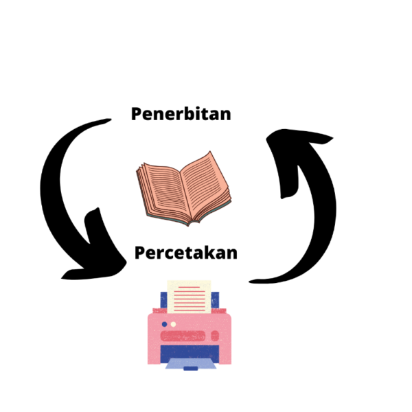 Perbedaan Penerbitan Dan Percetakan - Amerta Media